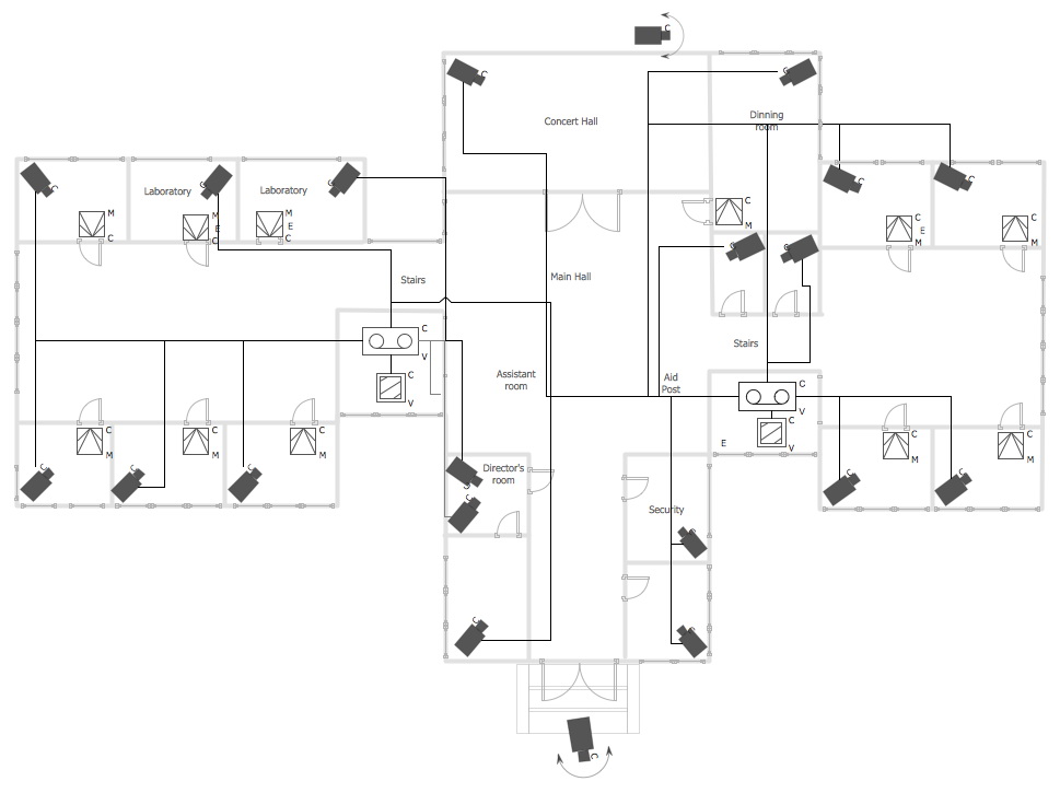 CCTV diagram sample