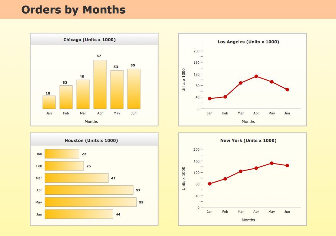Time Series Chart on  Sales Dashboard