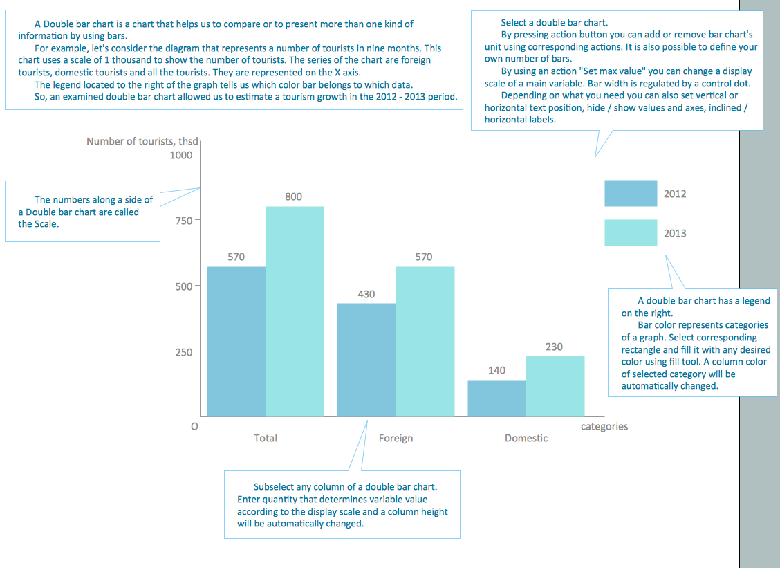 Chart Templates *