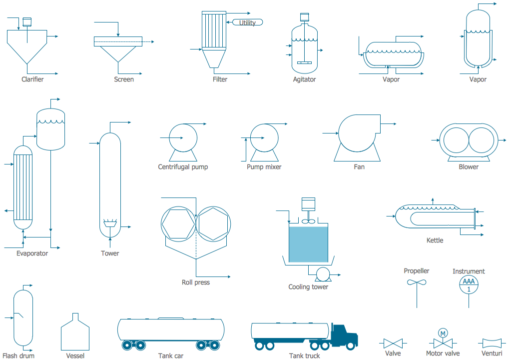 Chemistry Flow Chart Maker