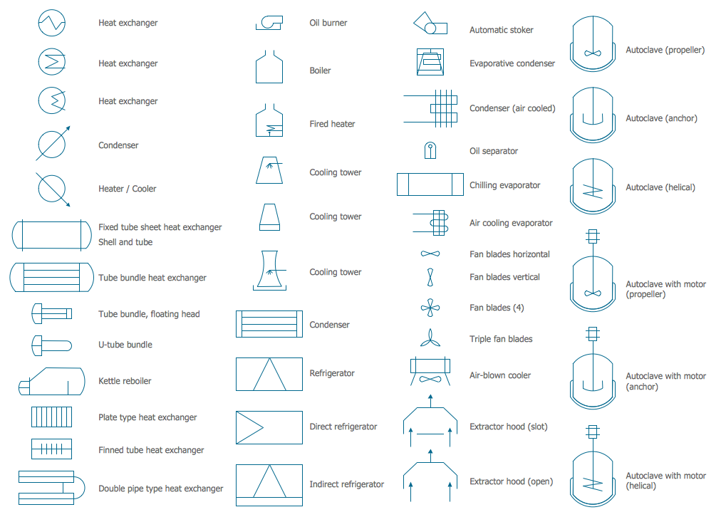 Manufacturing Flow Chart Symbols