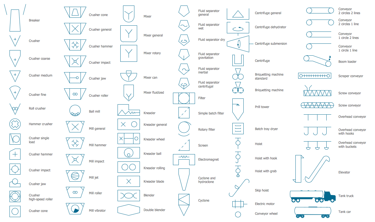 Engineering Symbols Chart