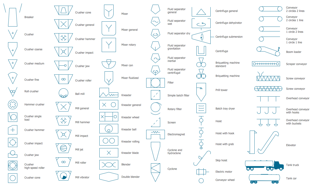 Manufacturing Flow Chart Symbols