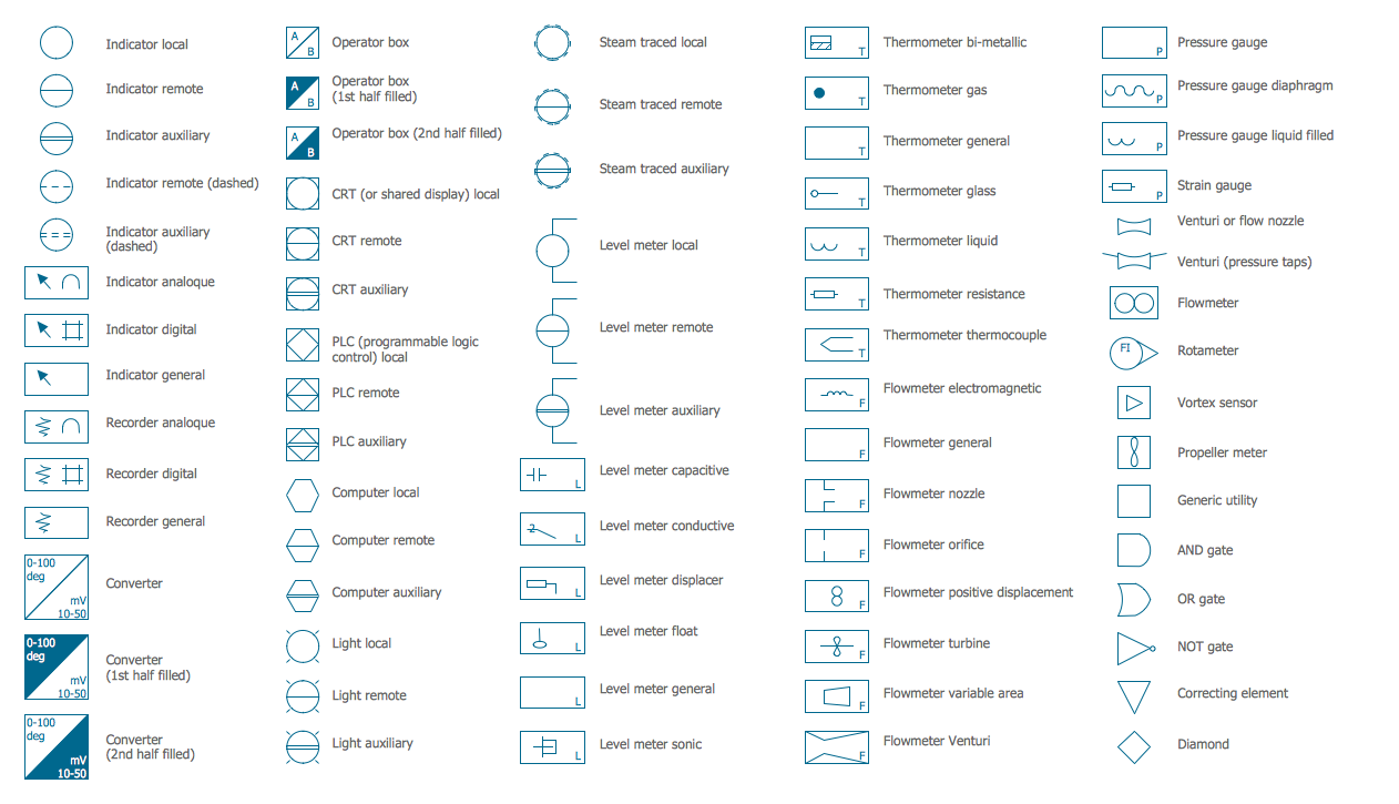 Engineering Symbols Chart