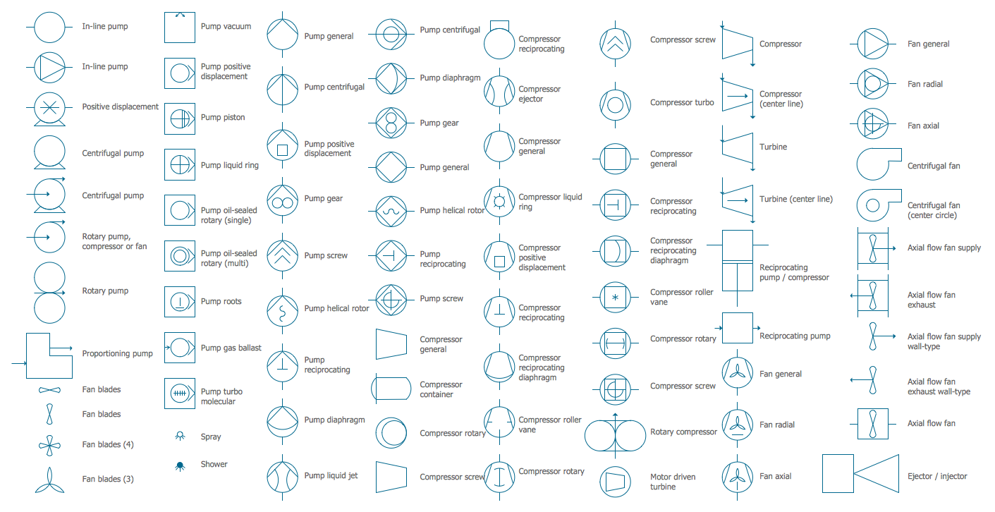 Mechanical Drawing Symbols Chart