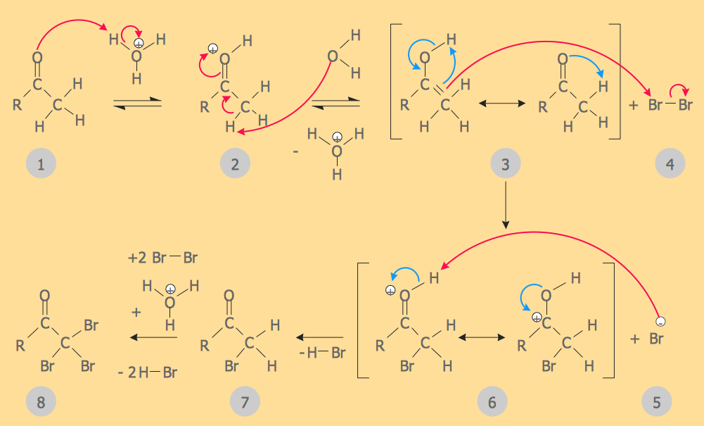 Chemistry Illustration