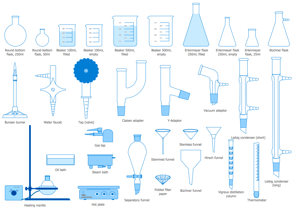 Design Elements — Laboratory Equipment