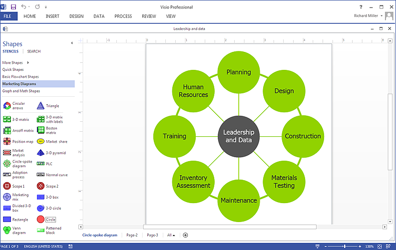 Circle-Spoke Diagram in MS Visio