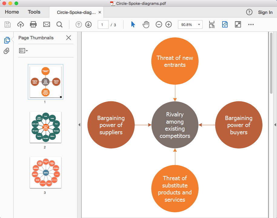 circle-spoke-diagram-export-to-pdf