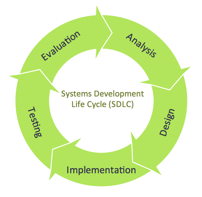 circle diagram template