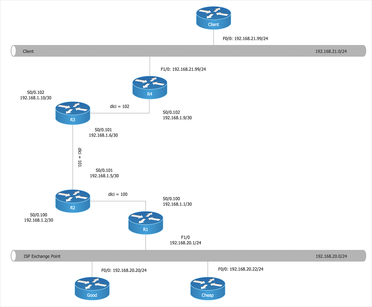 How to Create Cisco Network Diagram