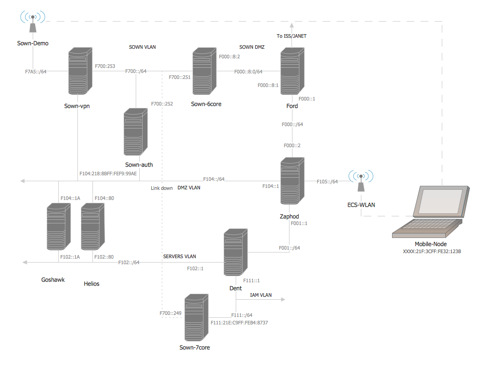 Cisco Network  Design  (Win Mac)