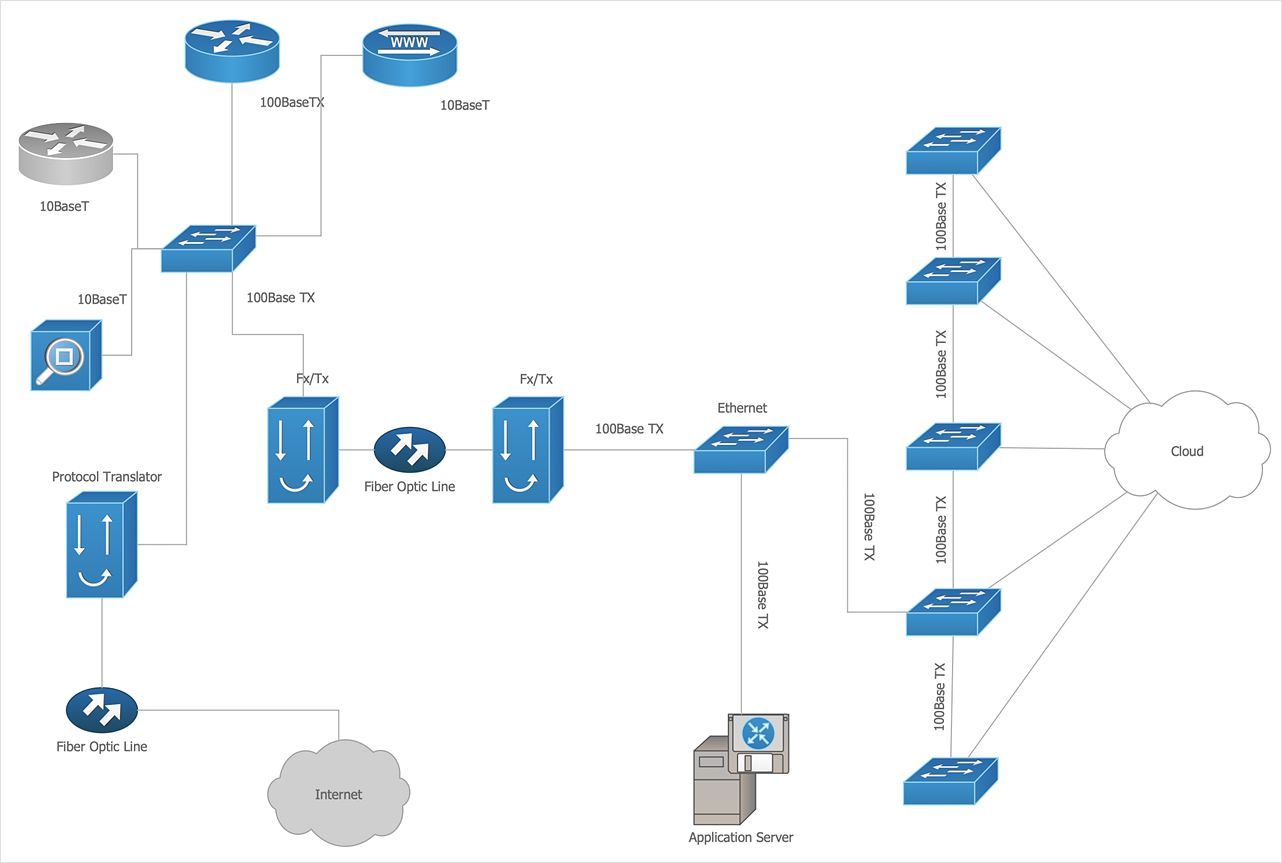 How to Create Cisco Network Diagram
