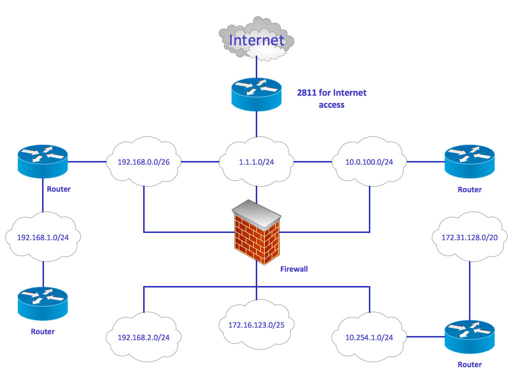 DIAGRAM Simple Network Diagram Examples MYDIAGRAM ONLINE