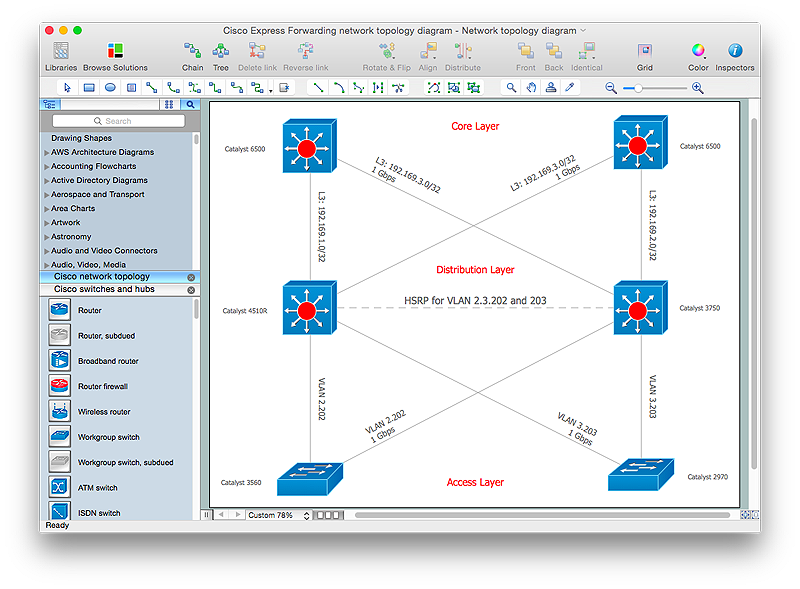 Cisco network topology diagram