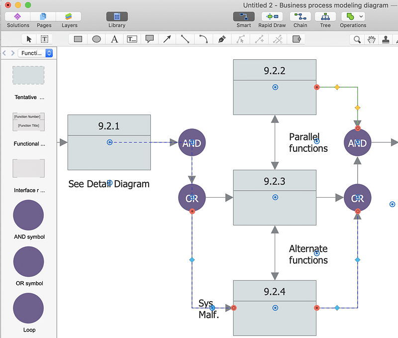  functional-flow-block-diagram