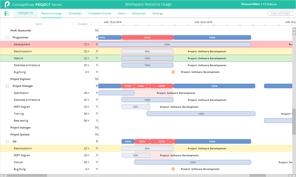 Gantt Chart Colors