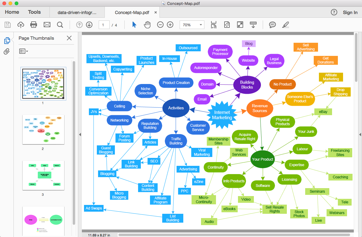 Concept Map Maker | The Best Choice for Creating Diagram | Superb ...