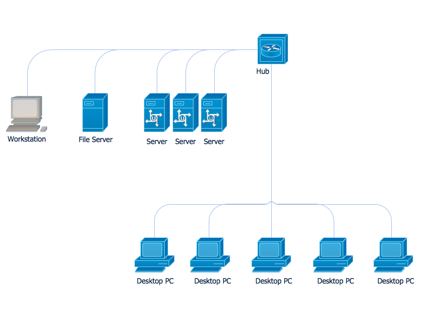 Communication Network Topology *