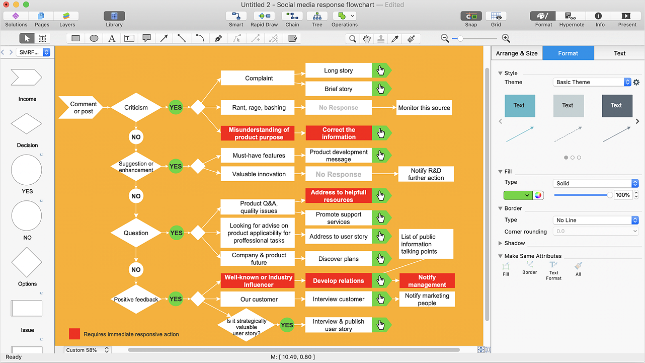 Comparing ConceptDraw DIAGRAM to Omnigraffle