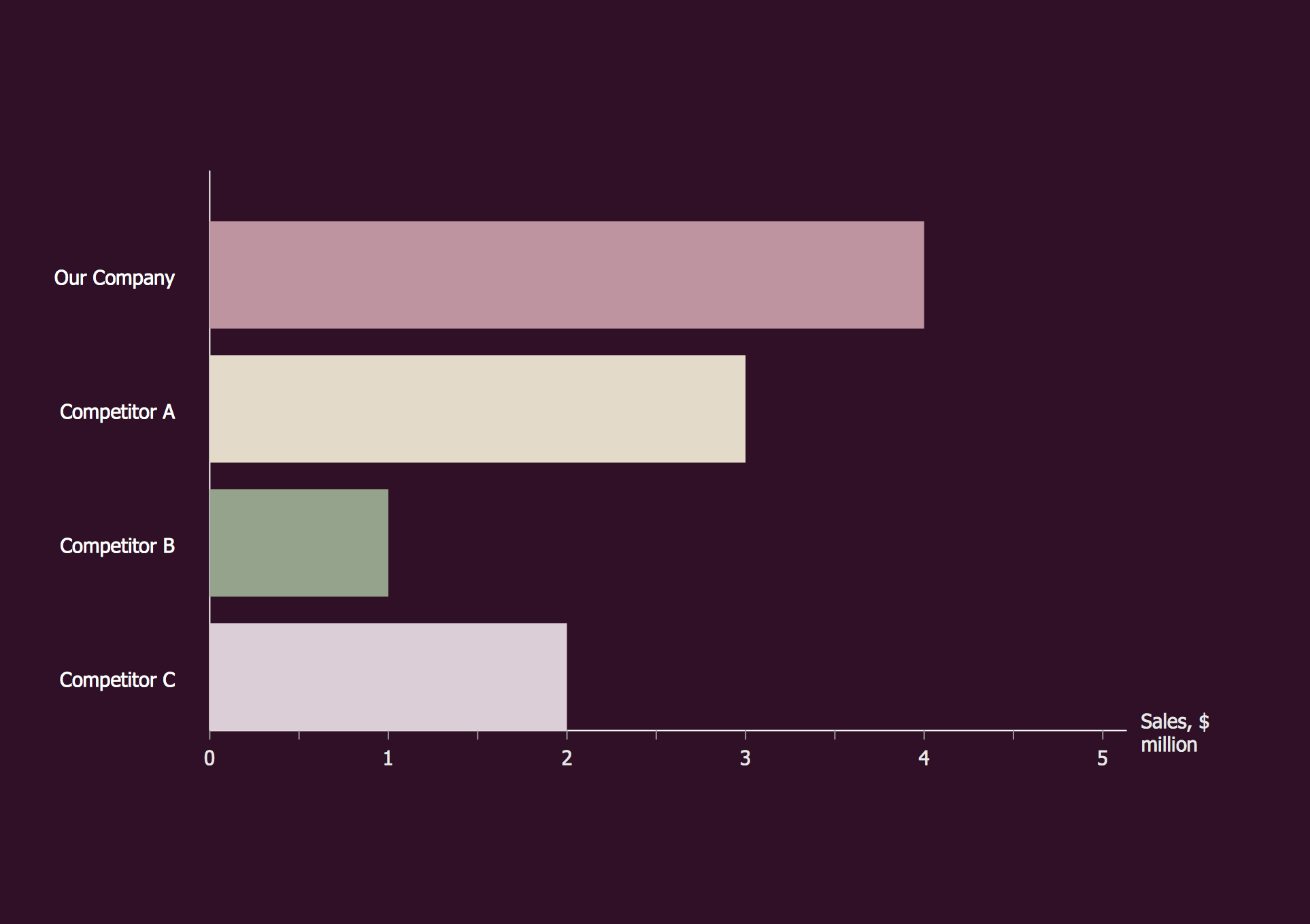 Bar Chart Examples Divided Bar Diagram Template Bar Chart