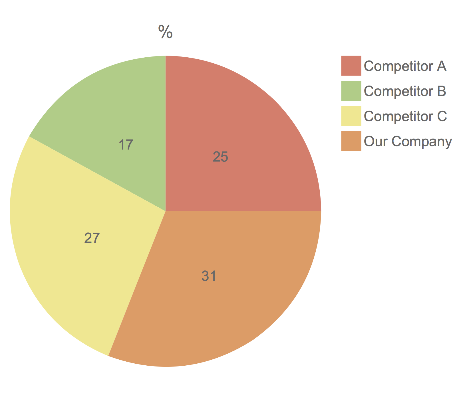 1114 Colored Pie Chart For Data Analysis Powerpoint T Vrogue co
