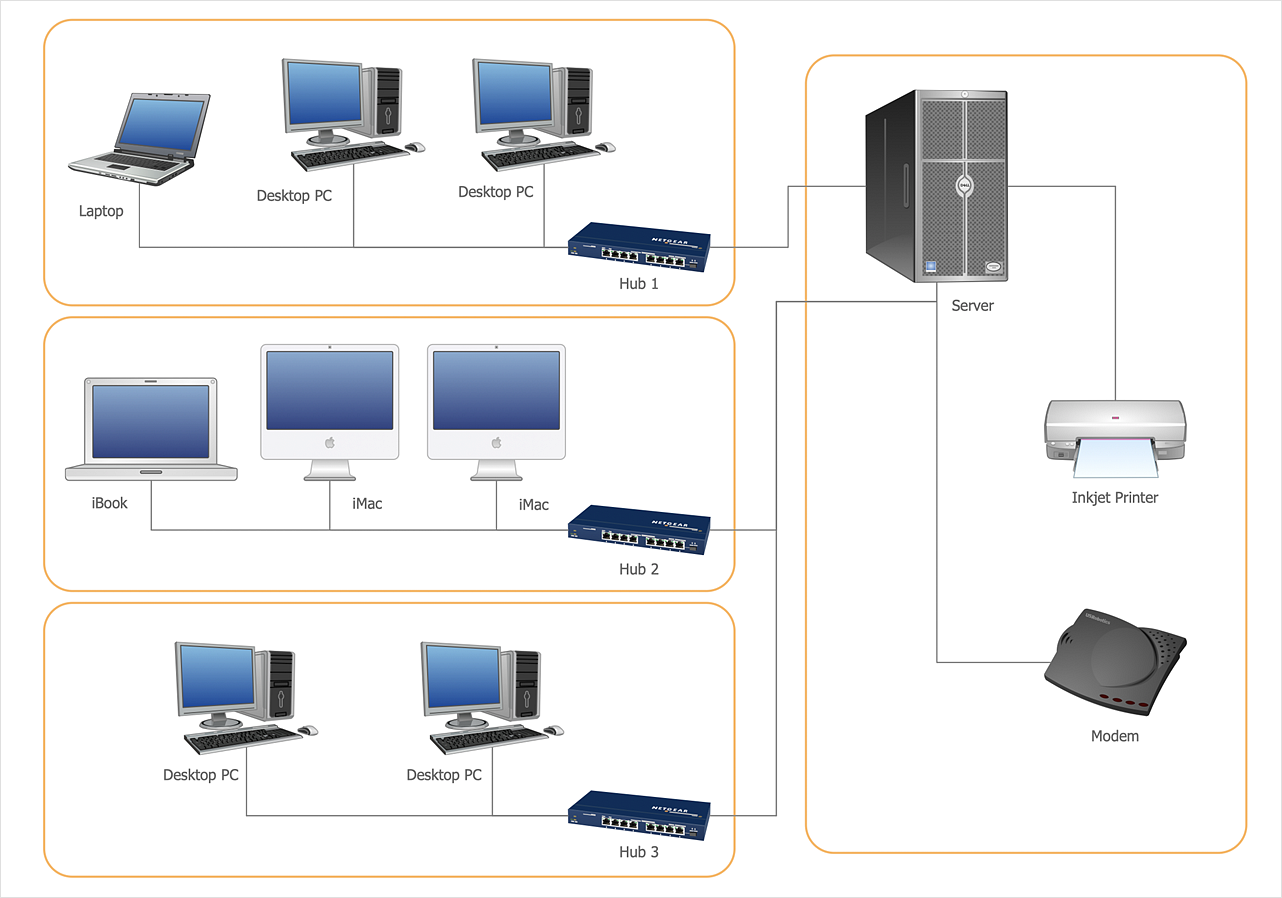 How to Create a Computer Network Diagram