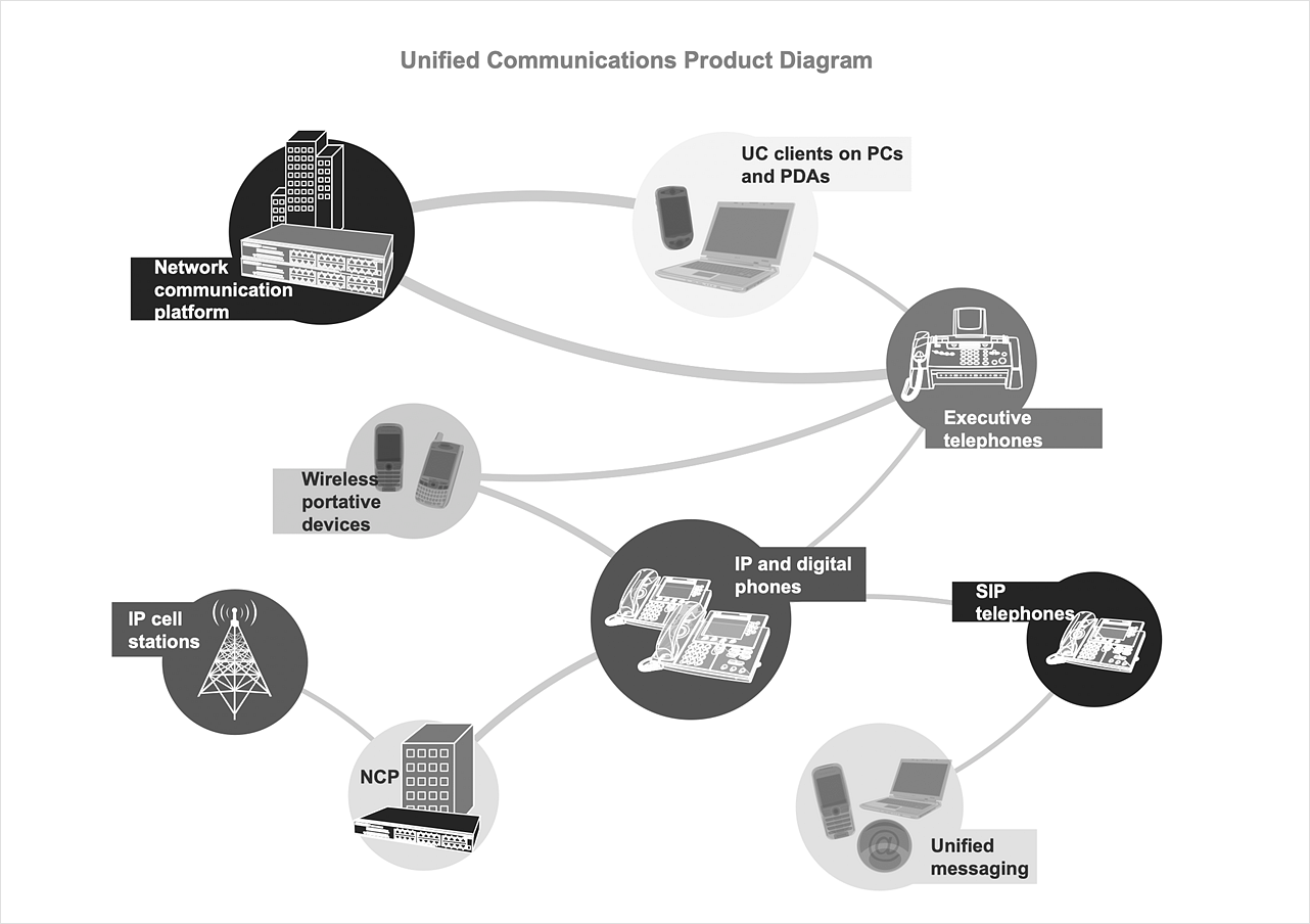 How to Create Computers and Communications  Infographics