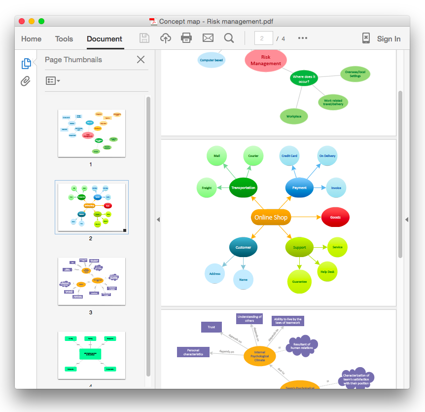 concept-map-export-to-pdf