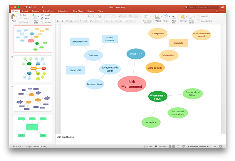 How To Add A Concept Map To A PowerPoint Presentation Using ConceptDraw