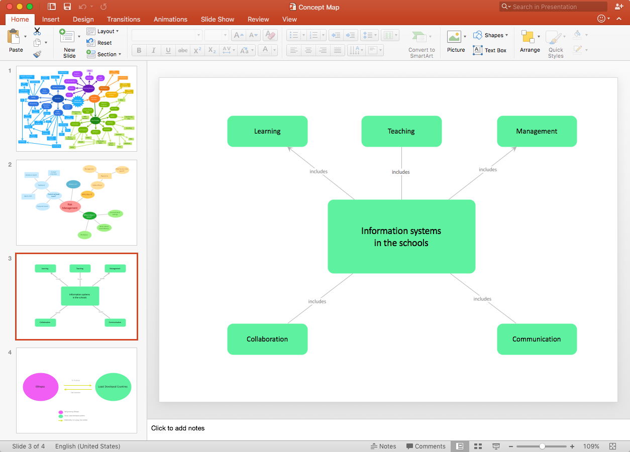 concept map ConceptDarw sample of a concept map