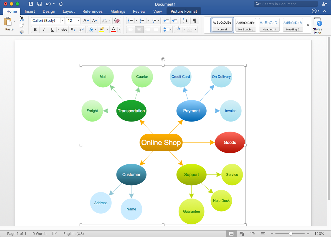 how-to-insert-a-mind-map-into-microsoft-word-document-how-to-use-the