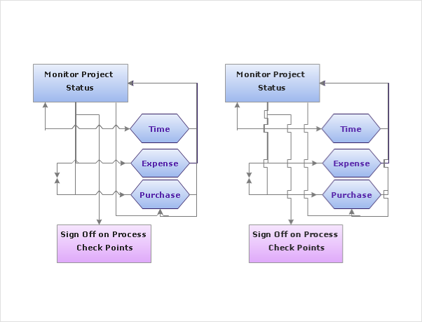 Connectors in ConceptDraw DIAGRAM