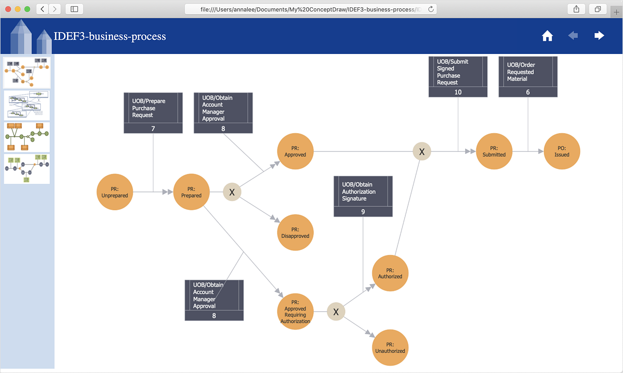 How to Save a Diagram as a Web Page