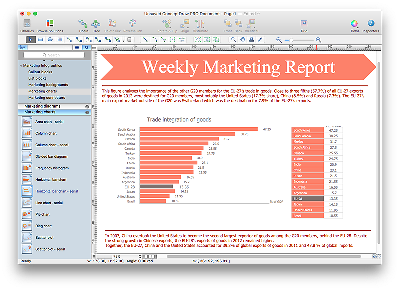 Weekly marketing report template