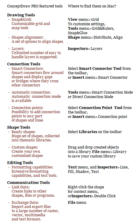 In Search of an Alternative to MS Visio for Mac *