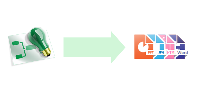 ConceptDraw MINDMAP export capabilities