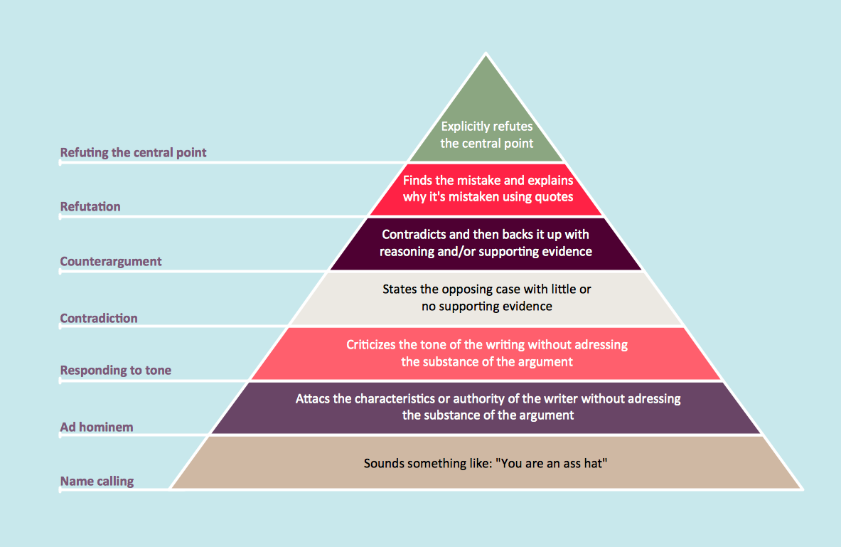 How to Draw a Pyramid Diagram *