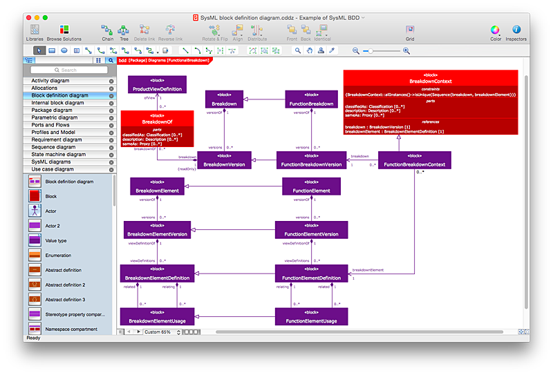 Systems Modeling Language (SysML)  diagram