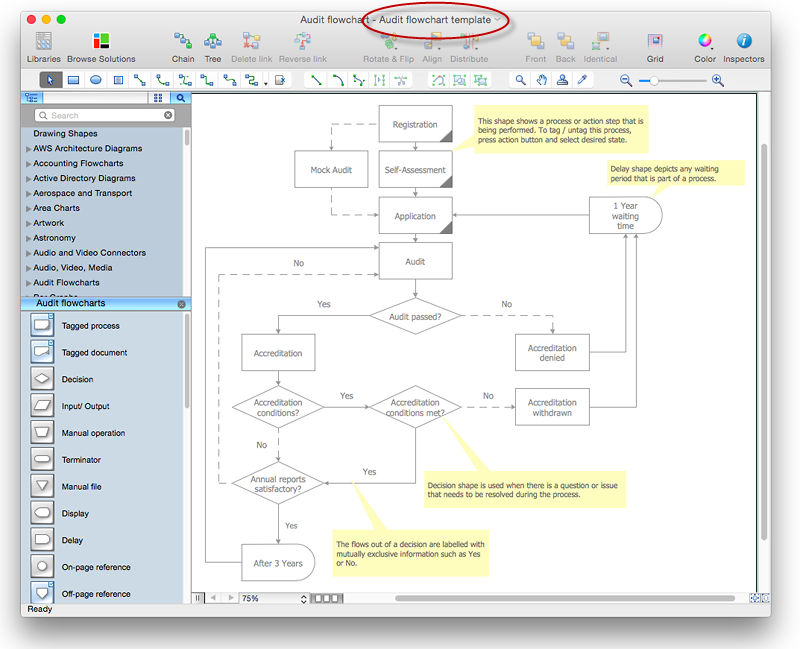 conceptdraw template