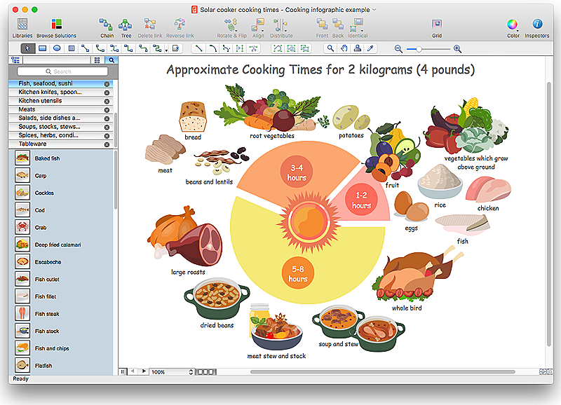 conceptdraw-food-art-graphics