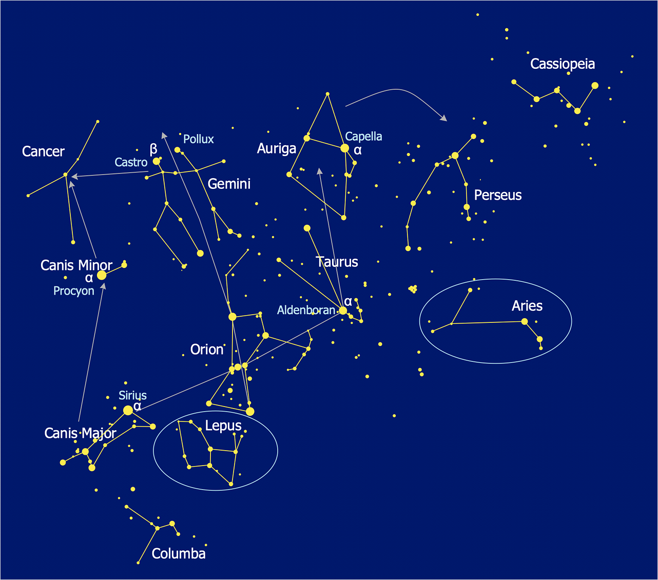 How to Draw a Сonstellation Сhart