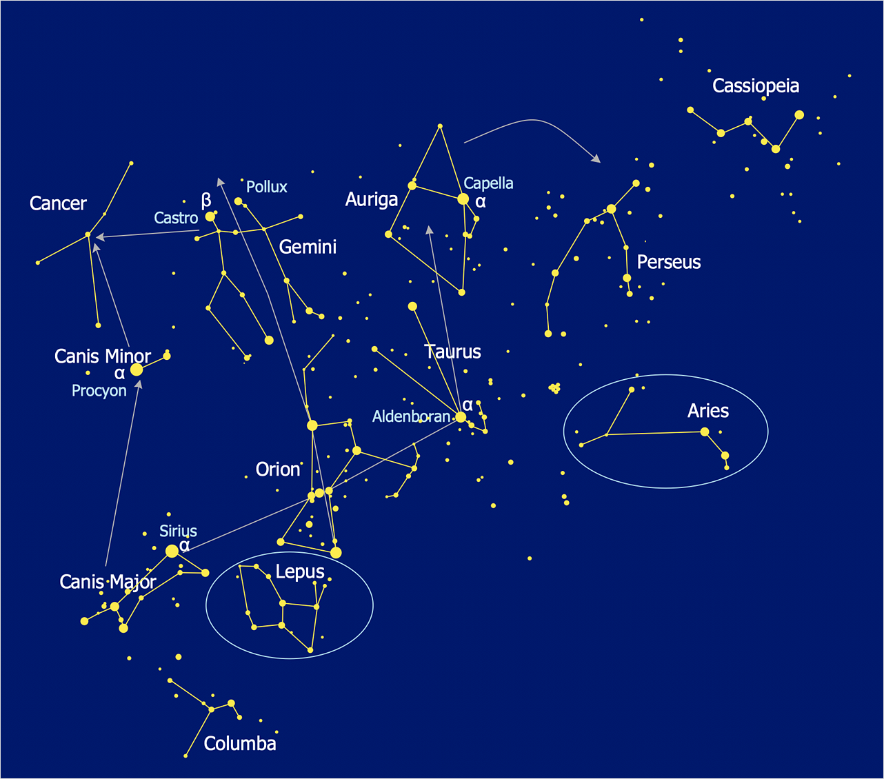 Sculptor Constellation Drawing Lala Cris