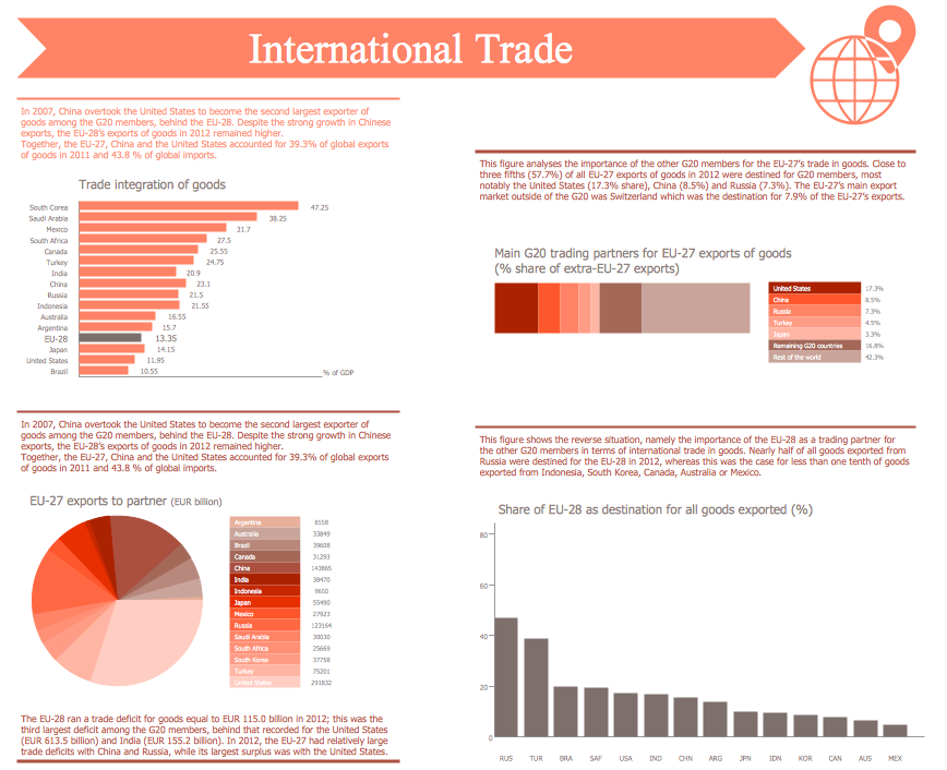 Content Marketing Infographics - International trade statistics EU in comparison with G20