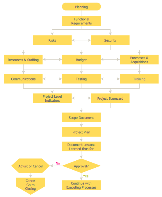 Contoh Flowchart