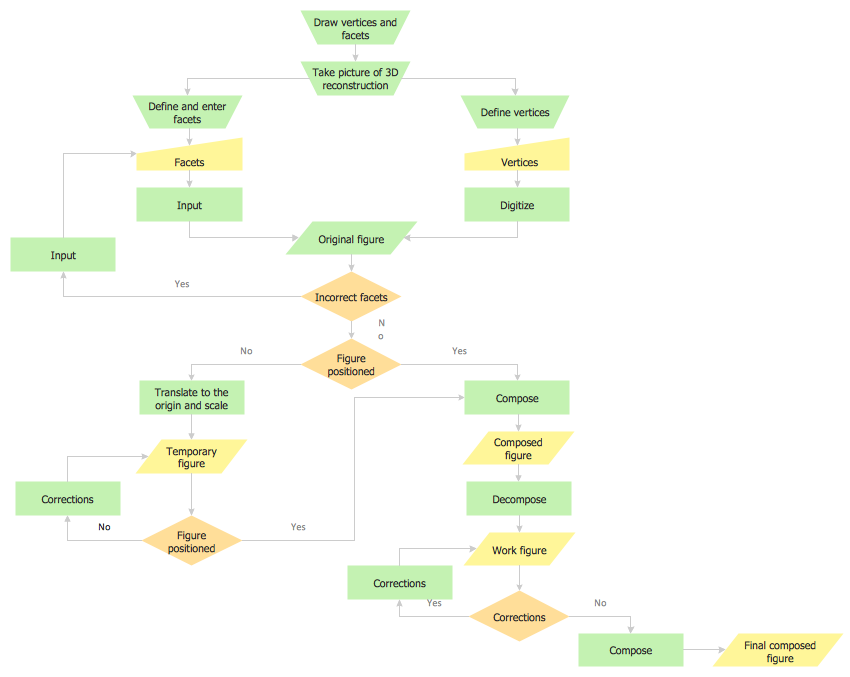 Contoh Flowchart Contoh Flowchart