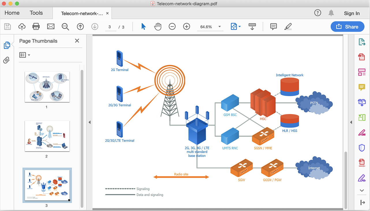 How To Convert a Telecommunication  Network Diagram to Adobe PDF