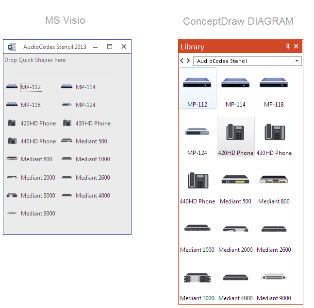 How to Convert  Visio Stencils  to ConceptDraw libraries