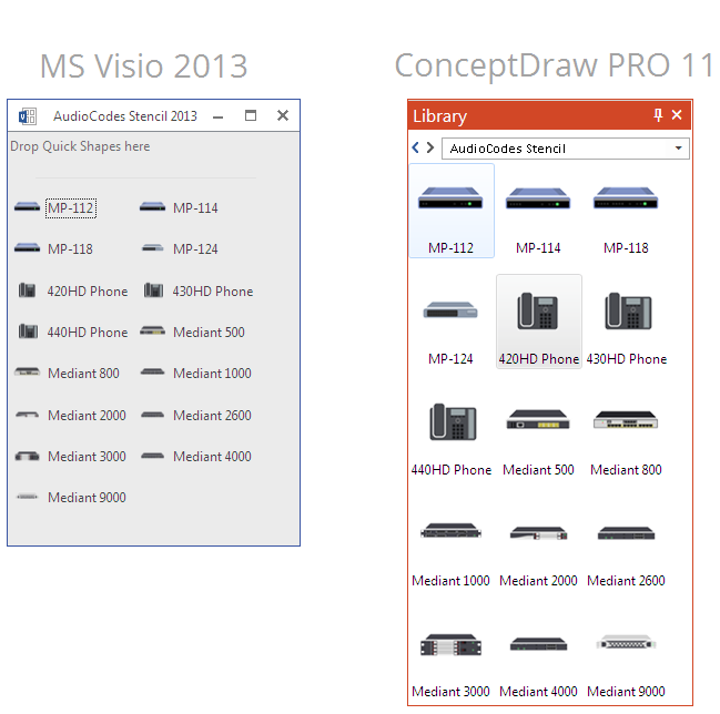 MS Visio Stencil converted to ConceptDraw PRO