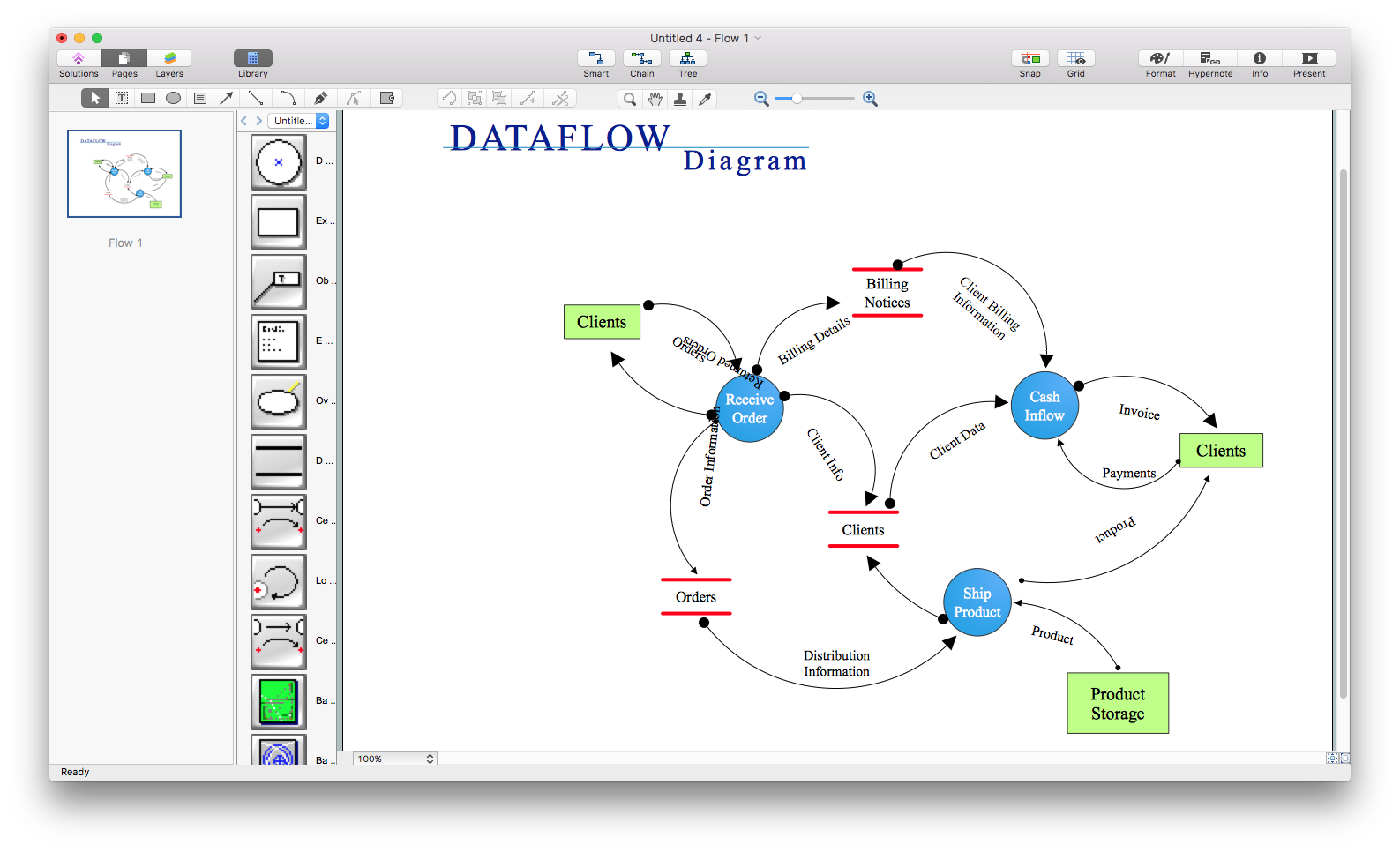 business flowchart, converted from ms visio vdx format to conceptdraw pro format